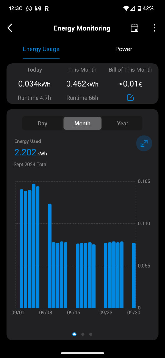 The Tapo P100 app monitoring the energy usage of one of our devices using a smart-plug during September 2024. While this is just a small sample overall, it gives a good view of the app's design.